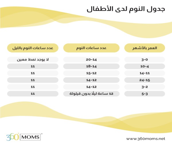 جدول نوم الاطفال عدد ساعات نوم الاطفال حسب العمر
